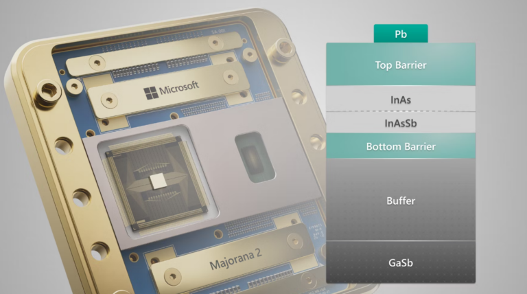 Close-up of a Microsoft quantum chip labeled “Majorana 2,” next to a diagram of layered materials: Pb (top), Top Barrier, InAs, InAsSb, Bottom Barrier, Buffer, and GaSb (bottom).