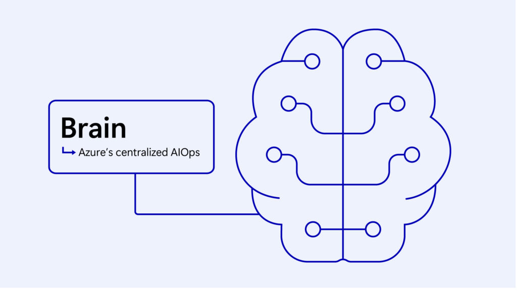 A blue outline of a brain with circuit-like lines, labeled "Brain: Azure’s centralized AIOps," connected by a line to a text box on a light background.