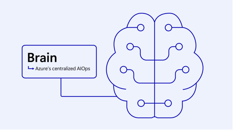 A blue outline of a brain with circuit-like lines, labeled "Brain: Azure’s centralized AIOps," connected by a line to a text box on a light background.